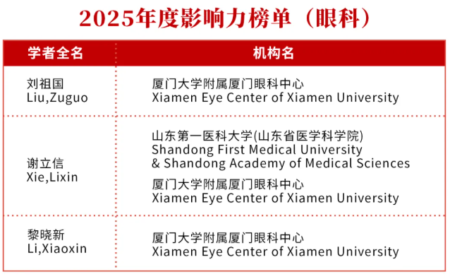 全球前2%頂尖科學家榜單